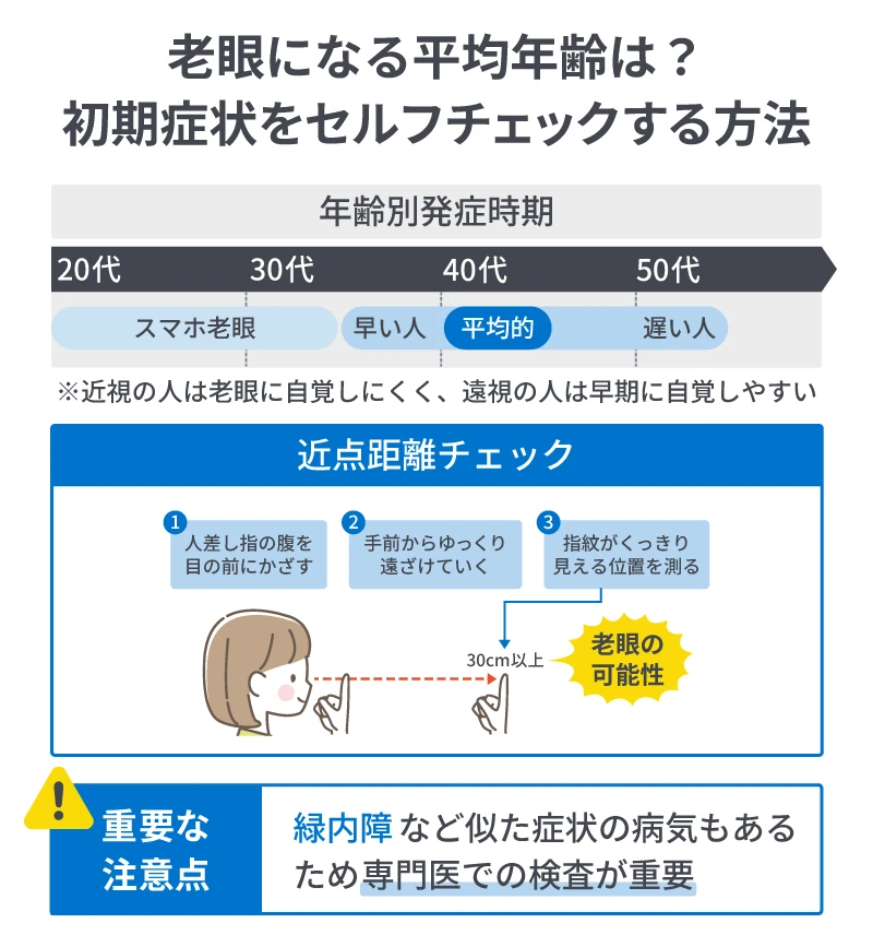 老眼の平均年齢は何歳から始まる？初期症状をセルフチェックする方法