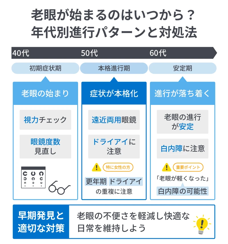 老眼が始まるのはいつから？年代別進行パターンと対処法