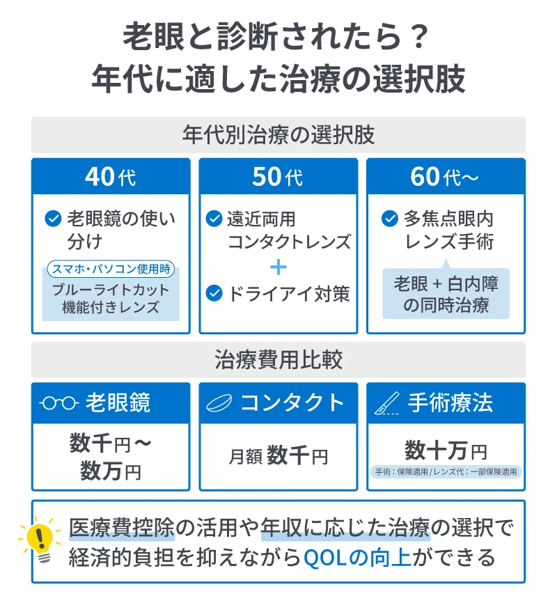 老眼と診断されたら？年代に適した治療の選択肢
