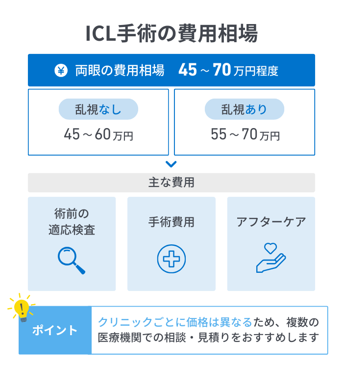 ICL手術の費用相場