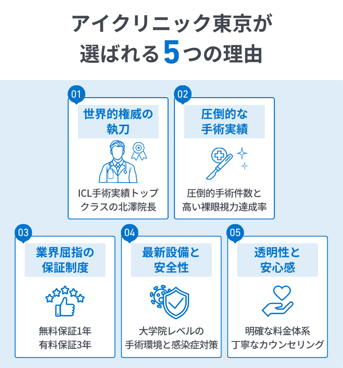 アイクリニック東京が選ばれる5つの理由
