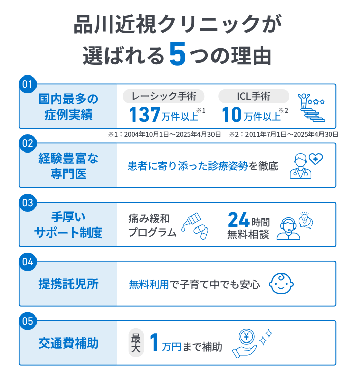 品川近視クリニックが選ばれる5つの理由