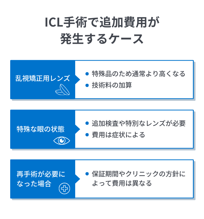 ICL手術で追加費用が発生するケース