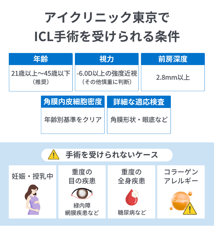アイクリニック東京でICL手術を受けられる条件