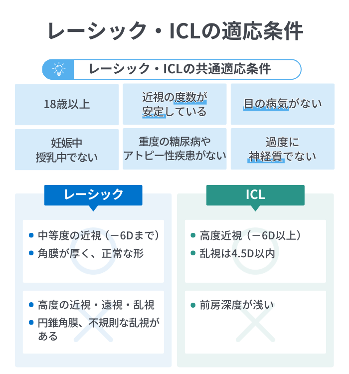 レーシック・ICLの適応条件
