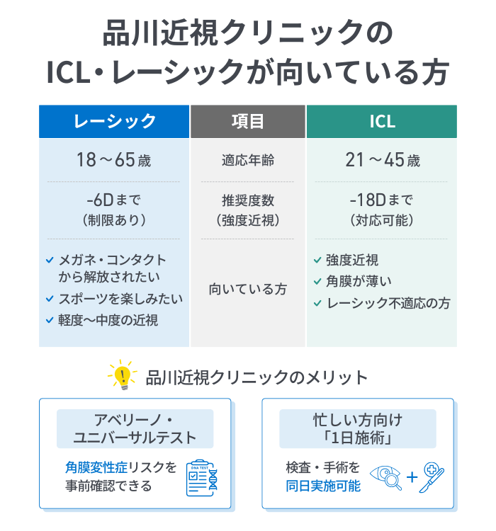 ICL・レーシックが向いている方