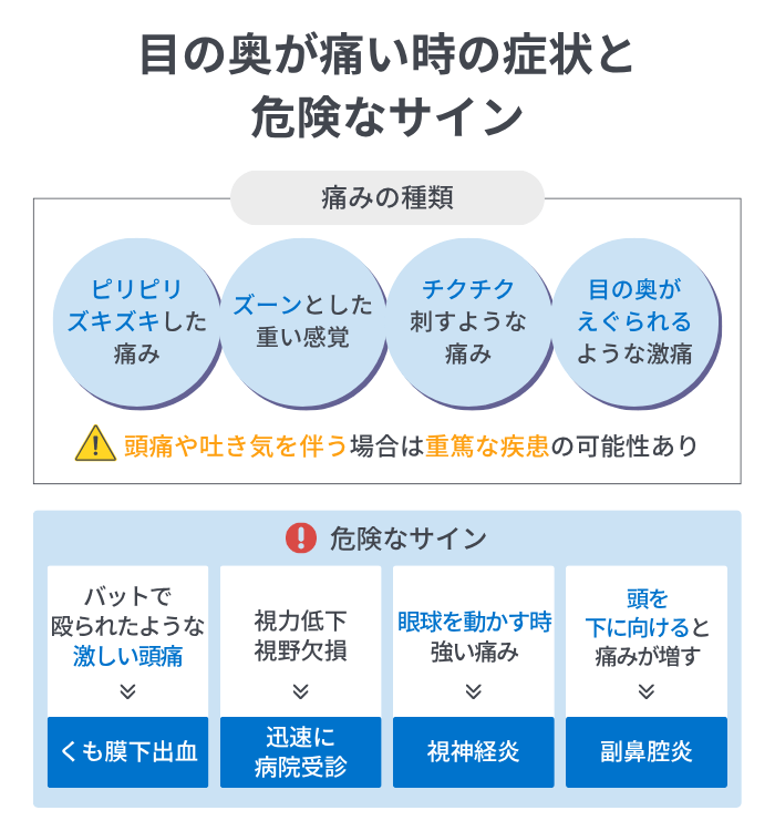 目の奥が痛い時の症状と危険なサイン