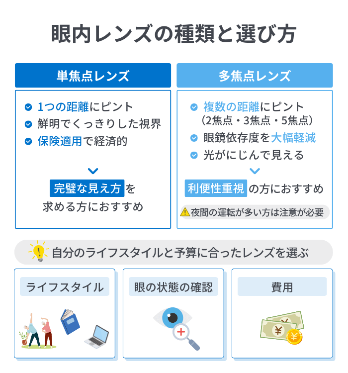 眼内レンズの種類と選び方のポイントを解説