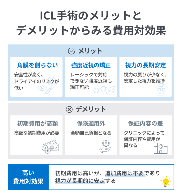 ICL手術のメリットとデメリットからみる費用対効果