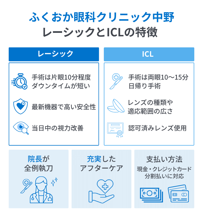 ふくおか眼科クリニック中野のレーシック