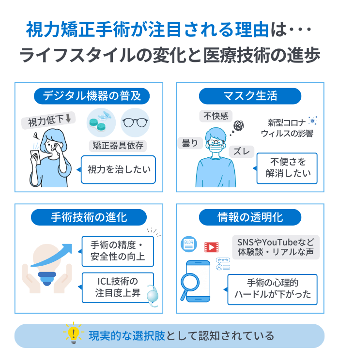 視力矯正手術が注目される理由