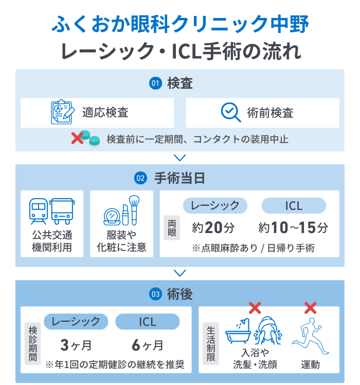 ふくおか眼科クリニック中野のレーシック・ICL手術の流