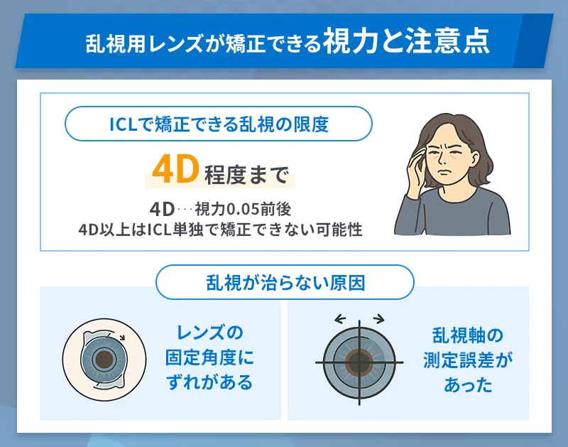 ICLで乱視は治るのか?矯正できる度数の限界や注意点