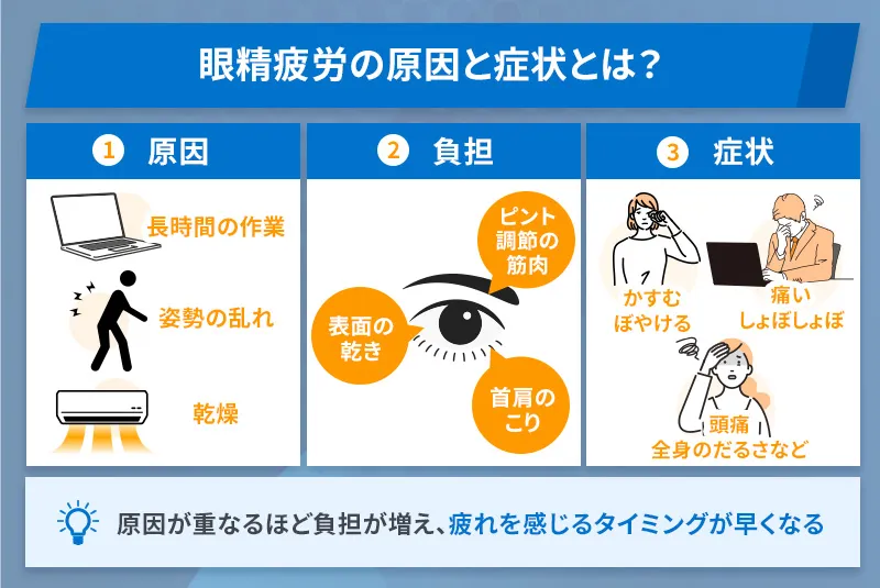 眼精疲労の原因と症状