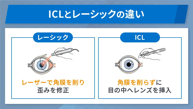 ICLとレーシックのちがい