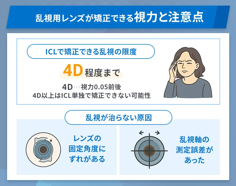 ICLで矯正できる乱視の度数の上限は4D