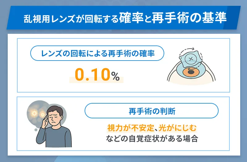 ICLで乱視用のレンズが回転する確率は?再手術の判断についても紹介