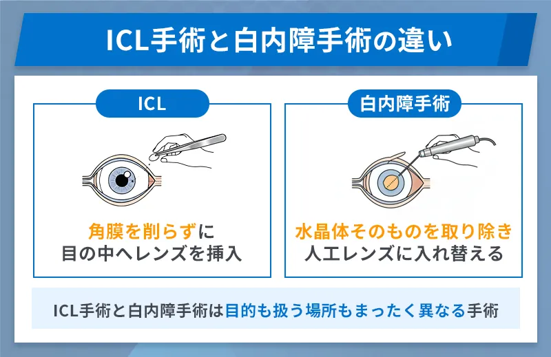 ICL手術と白内障手術の違い