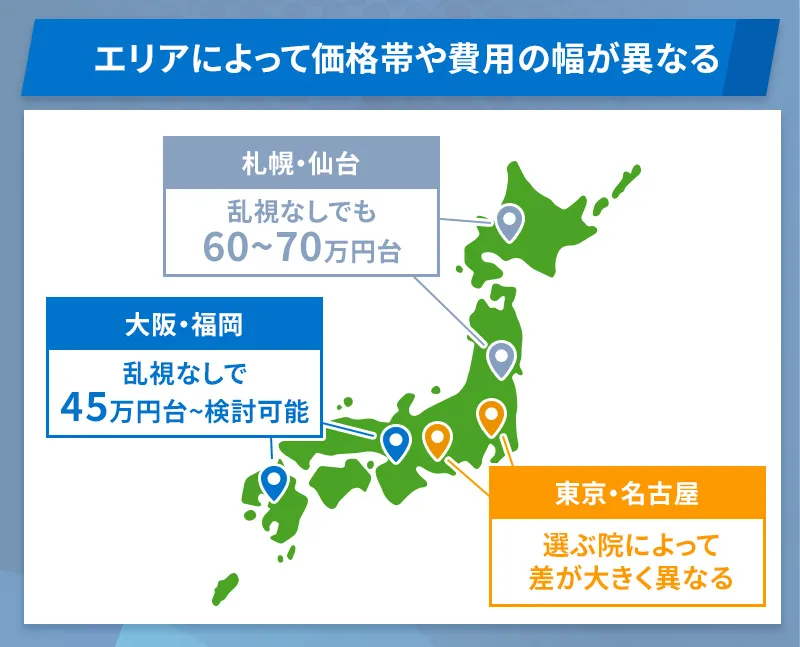 ICL手術の費用相場には全国のエリアごとに差がある