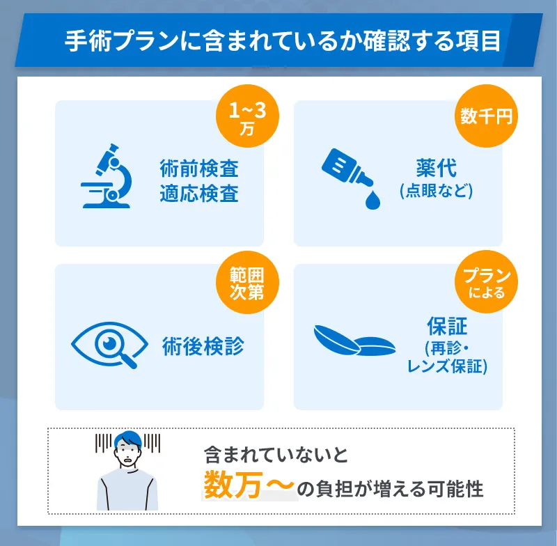 ICLの基本の手術プランに含まれるかで総額に差が出る費用項目