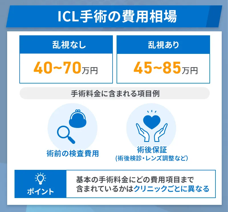 ICLの費用相場は乱視なしで40～70万と幅がある