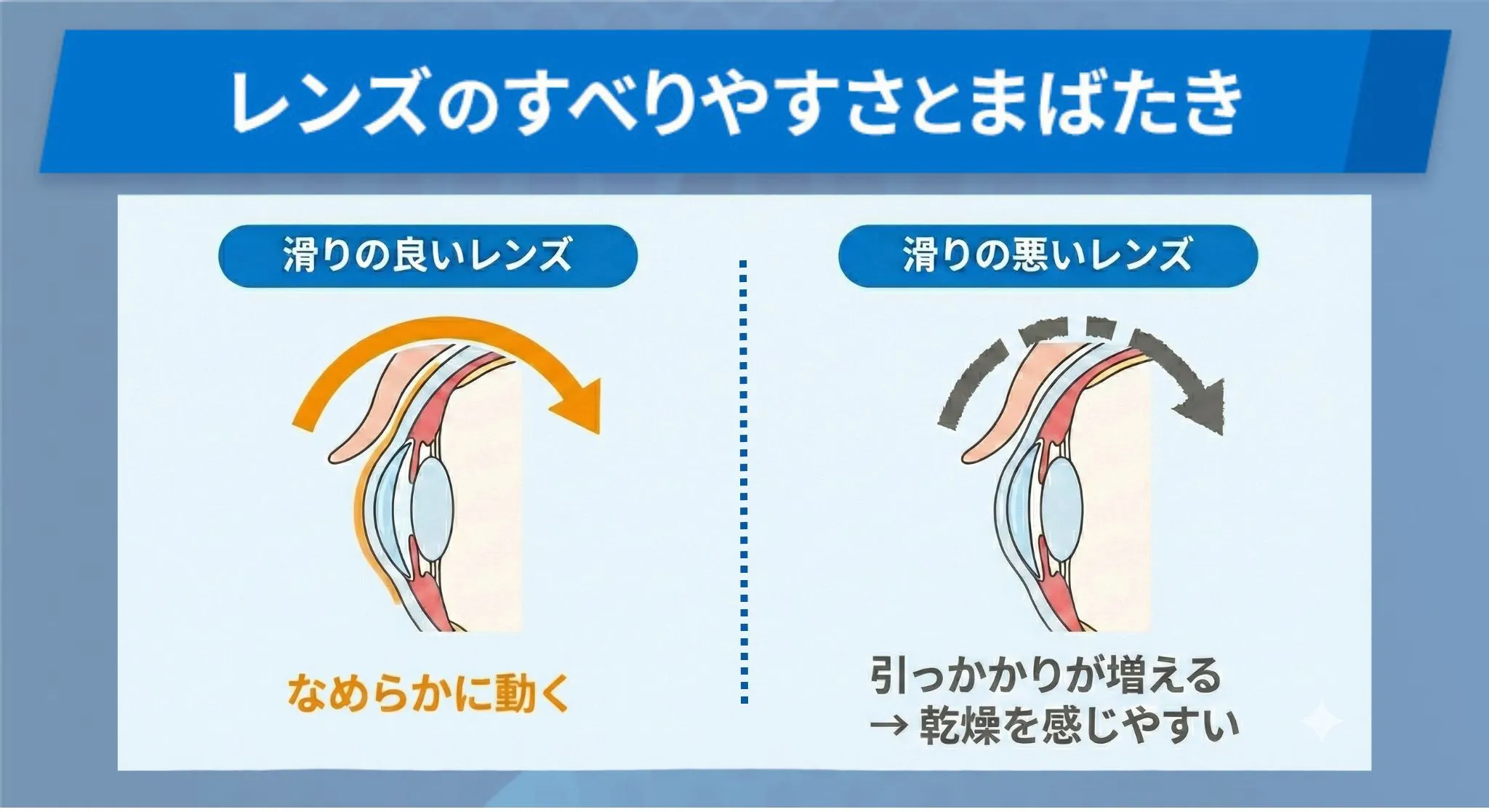 レンズのすべりやすさとまばたきの関係性