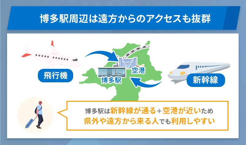 博多駅にあるICL対応のクリニックは県外など遠方からも通いやすい