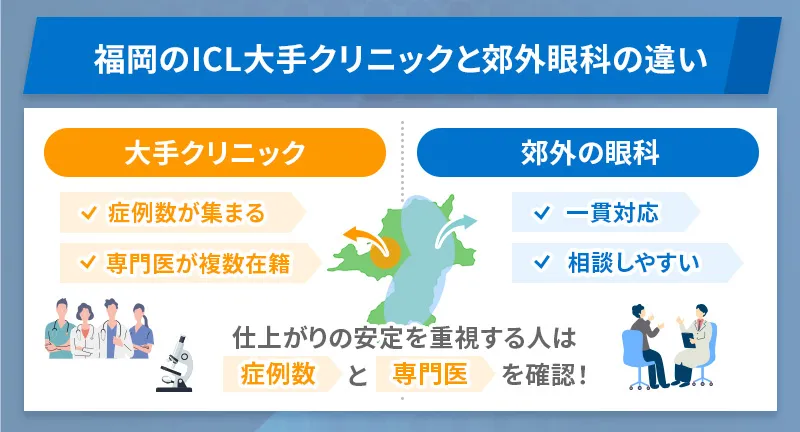 福岡の大手クリニックは症例数と医師の実績に特長がある一方で郊外の眼科は診察の丁寧さが特長