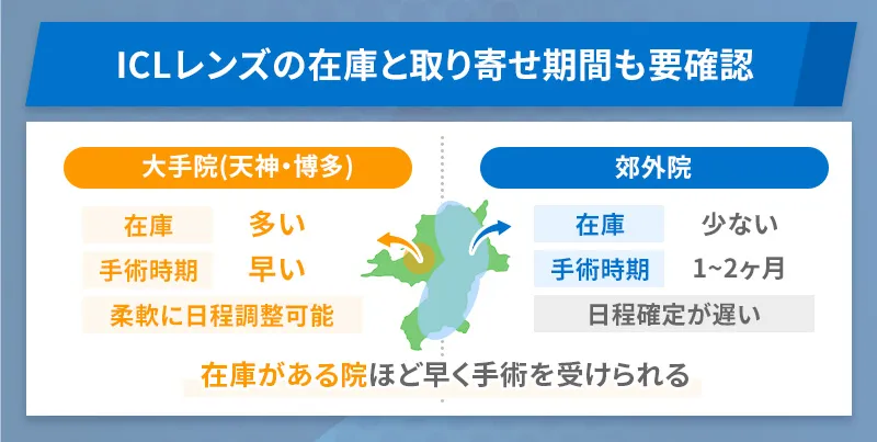 天神・博多エリアの大手クリニックはレンズ在庫が豊富で手術日を組みやすい一方郊外院は取り寄せに時間がかかる場合がある