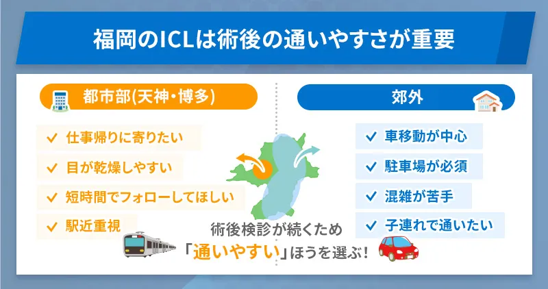 天神・博多エリアは公共交通機関で通いやすく郊外は車で通院しやすい