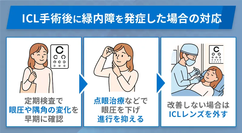 ICL手術後に緑内障を発症した場合の対応