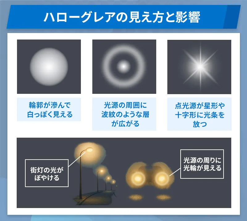 ICLによって起こるハローグレアの見え方と視覚への影響