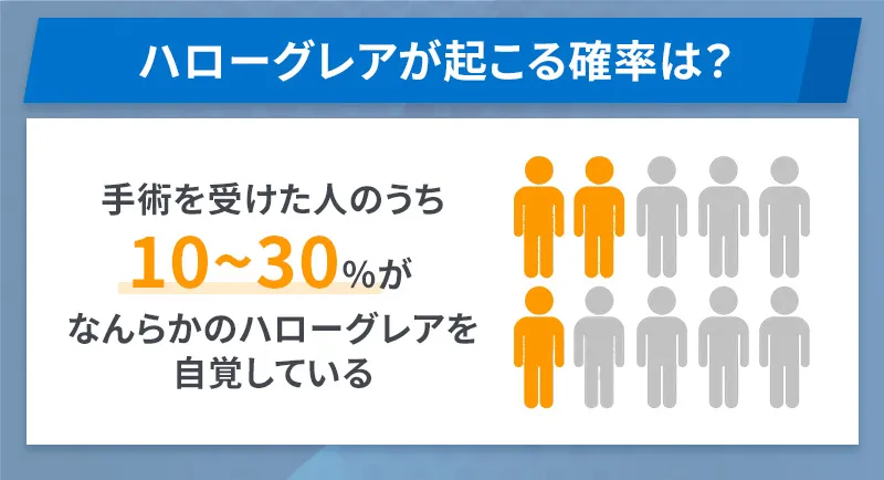 ICLによってハローグレアが起こる確率