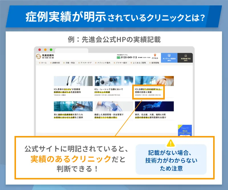 ICL手術の症例実績や医師の経歴が明示されているクリニック