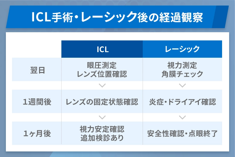 ICL・レーシック手術後の経過観察とフォローアップ