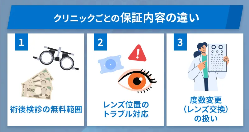 クリニックごとの保証内容の違い