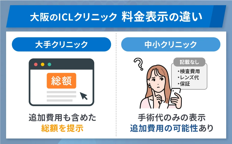 ICLクリニックの料金表示の違い