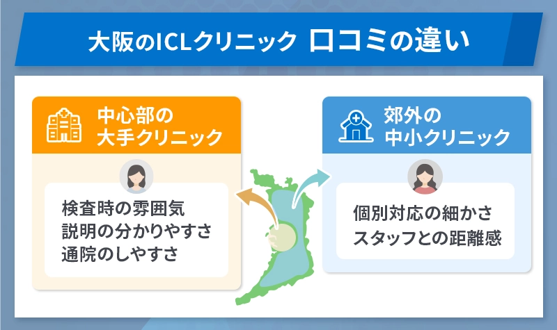 大阪のICLクリニックの症例数や口コミの多さの違い