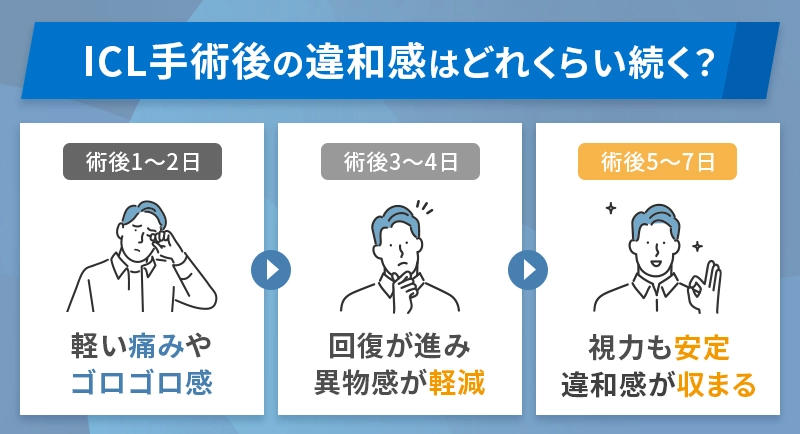 ICL手術後の痛みが回復する目安期間