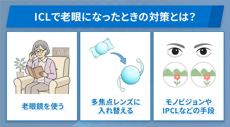 ICL手術を受けた後に老眼になった場合は老眼鏡を使う・多焦点レンズに交換する・モノビジョンやIPCLを受ける