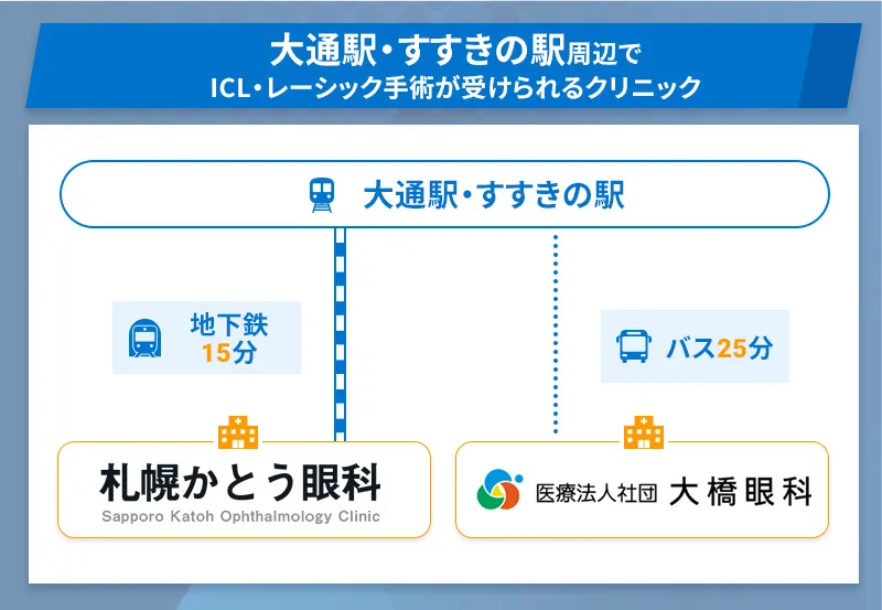 大通・すすきの駅周辺からアクセスのよいICL・レーシック対応病院