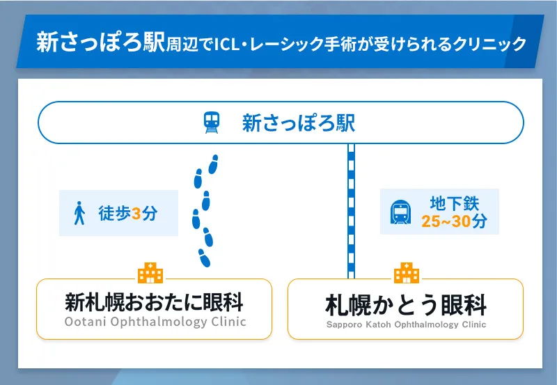 新さっぽろ駅周辺からアクセスのよいICL・レーシック対応病院