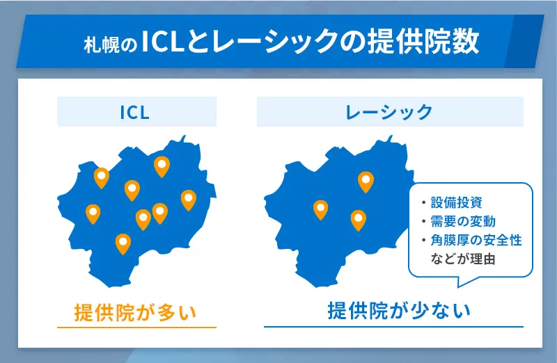 札幌のレーシック提供院が少ない