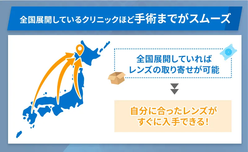 全国展開の大手ほどレンズ在庫が豊富で手術までが圧倒的にスムーズ