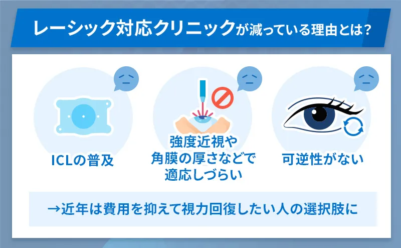 近年レーシック対応クリニックが減っている理由