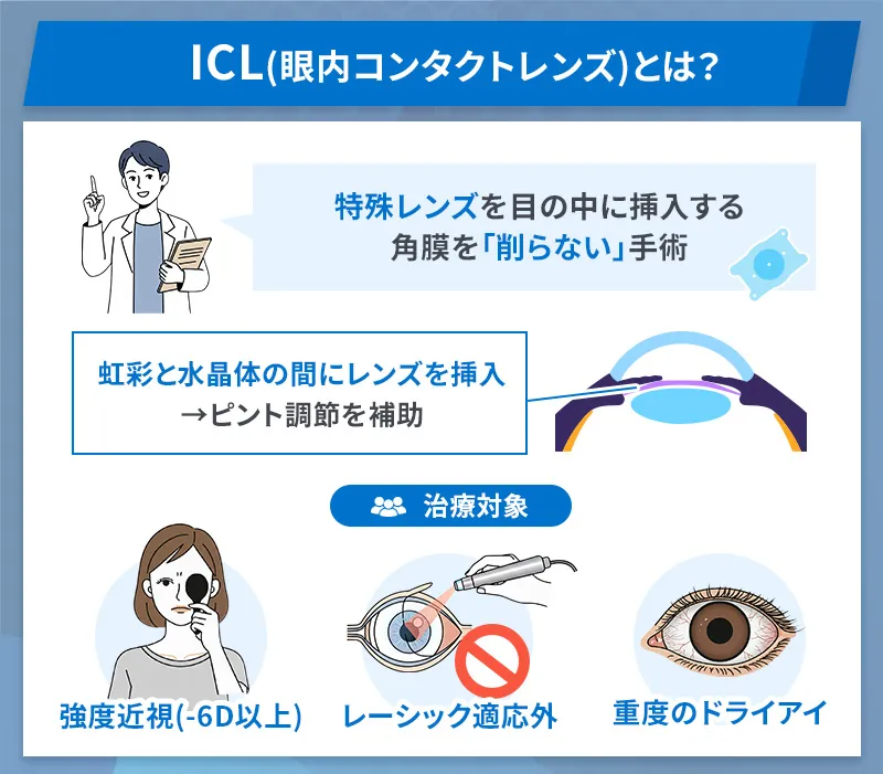 ICL（眼内コンタクトレンズ）とは角膜を削らず視力を回復できる最新手術