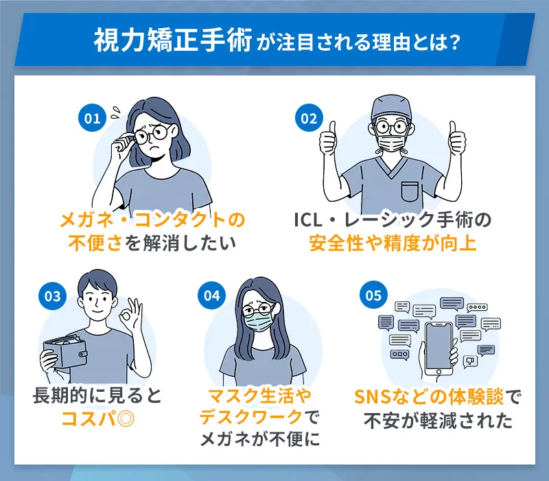 ICL・レーシック手術が注目されている理由