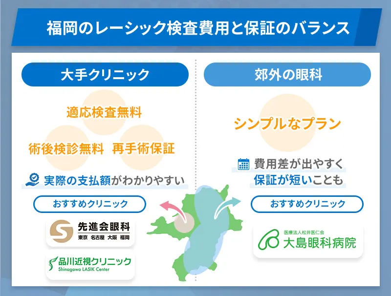 福岡のレーシック費用と保証の違い