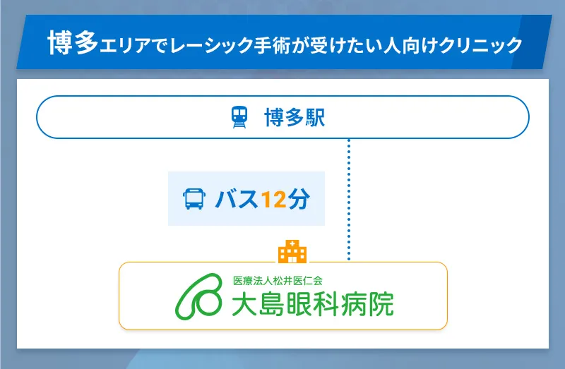 博多エリアでレーシックを受けたい人には大島眼科病院がおすすめ