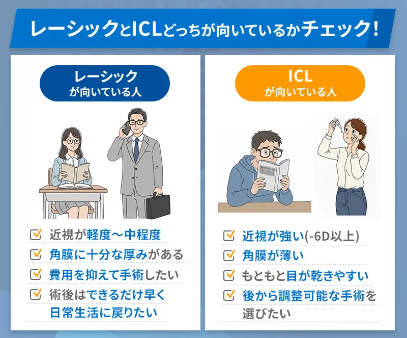 レーシックとICLどっちが向いているかチェックポイント